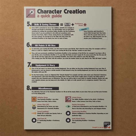Dnd 3.5 Character Creation Guide