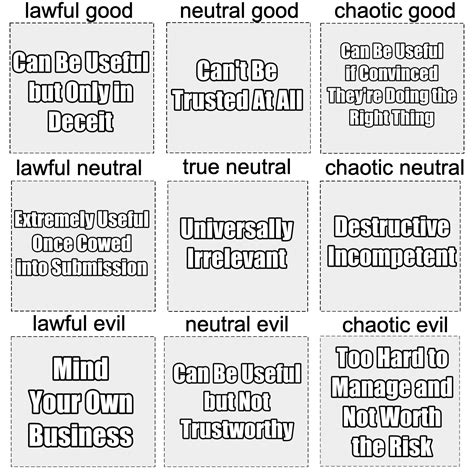 Dnd 5e Alignments Chart