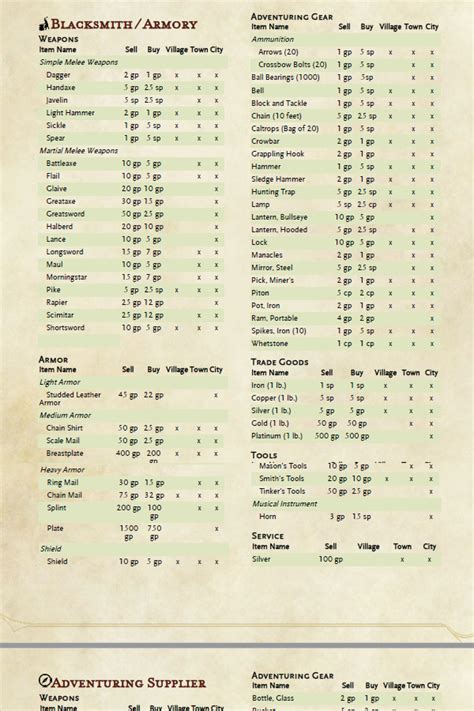 Dnd Shop Catalogue