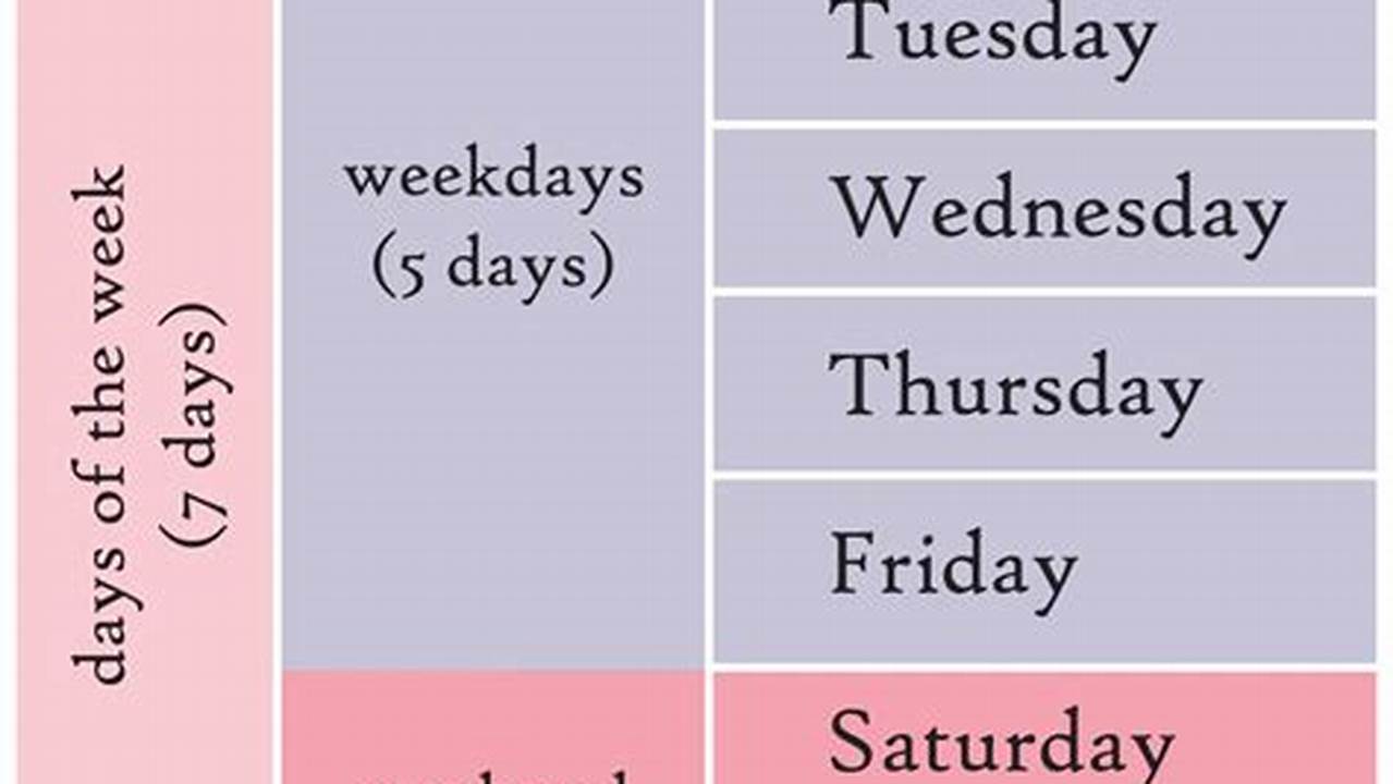 Do Calendar Days Include Weekends