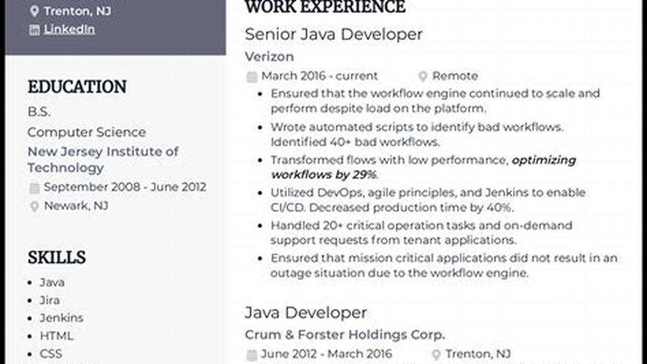 Do Java Developer Resumes Work In 2024 Batch
