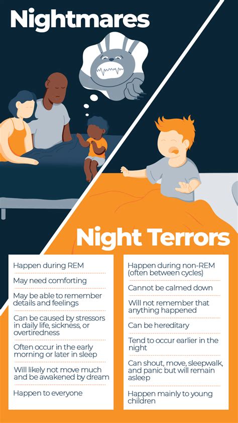 Tiny Terrors: The Truth About Infant Nightmares - Exploring the Enigma of Do Babies Have Nightmares