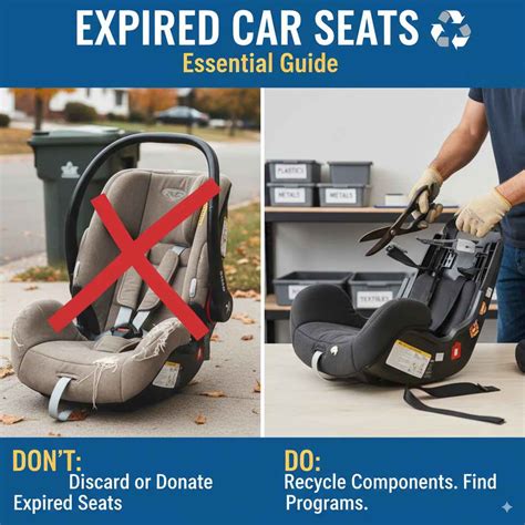 Do Car Seats Expire