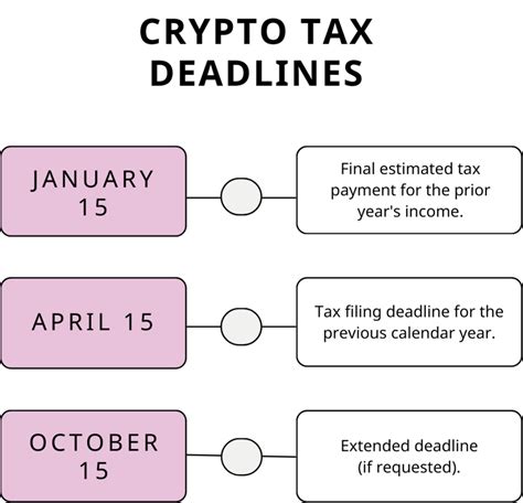 Do I Have To File Crypto On My Taxes