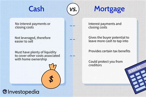 Do I Need A Loan To Buy A House