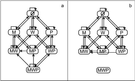 Unveiling The Perils of Adaptation: Why It's Imperative Not To Showcase Your Property's Efforts To Blend In With The Surroundings.