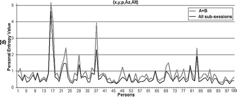 Do Not ploughshare personal entropy