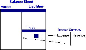 Unlocking the Secret to Boosting Equity: A Close Look at How Revenues Can Drive Your Business Forward