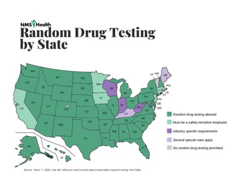 Do State Farm Agencies Drug Test