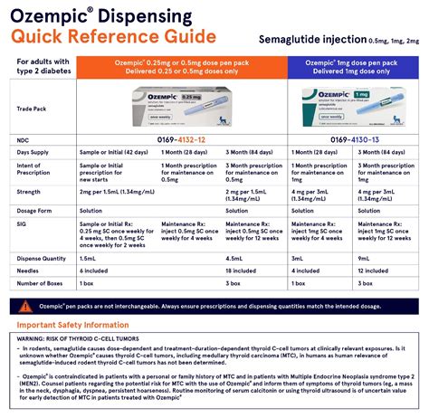 Do consider ozempic as a possible solution