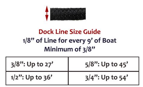 Dock Lines Size Chart