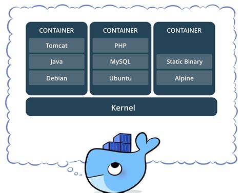 Docker Container Diagram