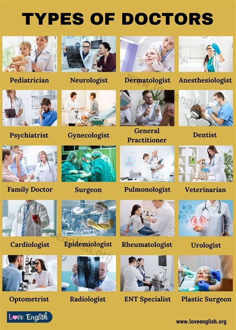 Different Types of Doctors Vocabulary in English ESLBuzz Learning