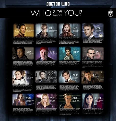 Doctor Who Mbti