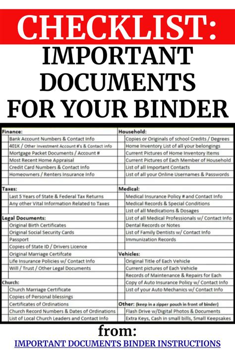 Document Checklist: Gathering Your Paperwork