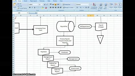 Document Flow Chart