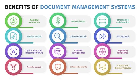 Document Management Systems