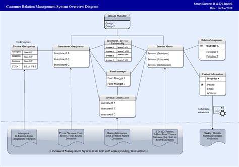 Document Management and Sharing on CRMs