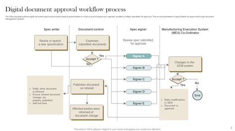 Document Signing and Approval Workflows