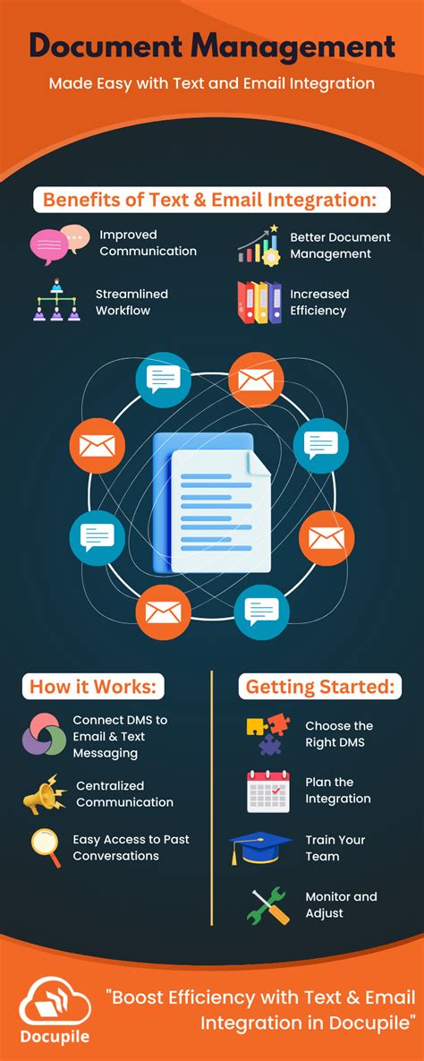Document and Email Integration