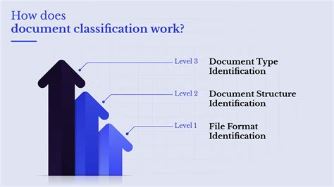 Document categories