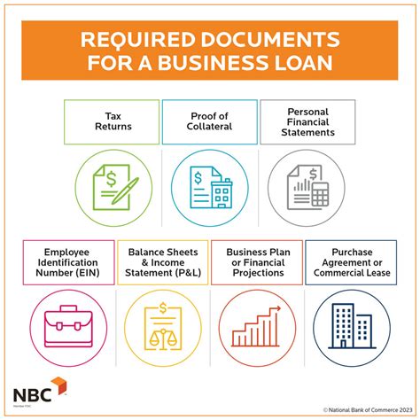 Documentation Needed When Applying Without a Bank Account