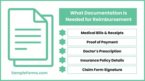 Documentation Needed for Reimbursement