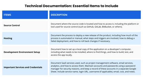 Documentation You Must Bring