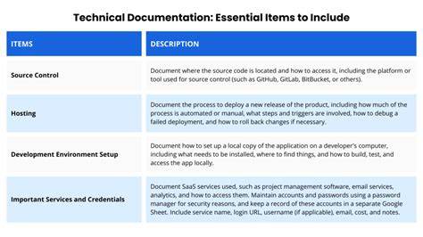 Documentation You Should Bring