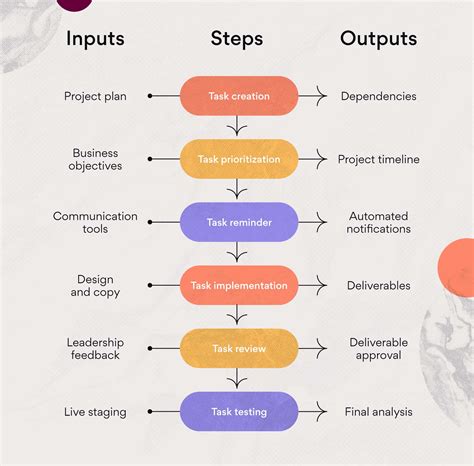 Documenting Processes Template