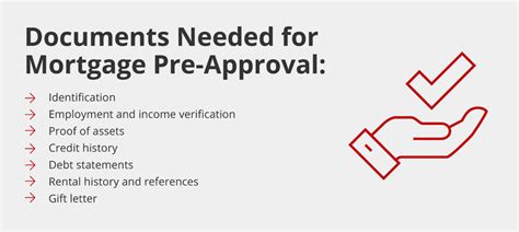 Documents Required for Pre-Approval