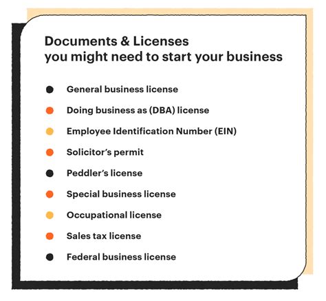 Documents You Might Need