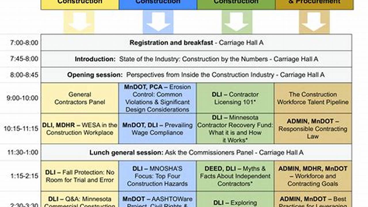 Dod Conference Guidance 2025 Dates