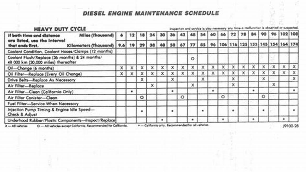 Dodge Ram 2024 Diesel Maintenance Schedule