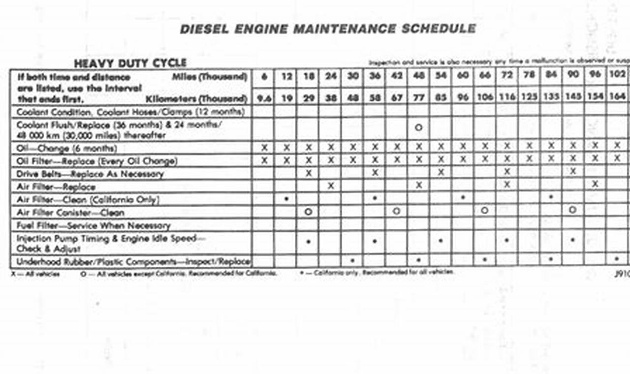 Dodge Ram 2024 Diesel Maintenance Schedule