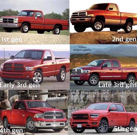 Dodge Ram 1500 Generations Chart