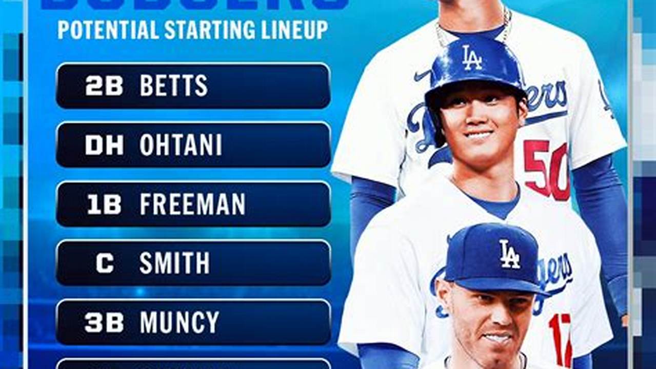 Dodgers Lineup For 2024 Spring Training