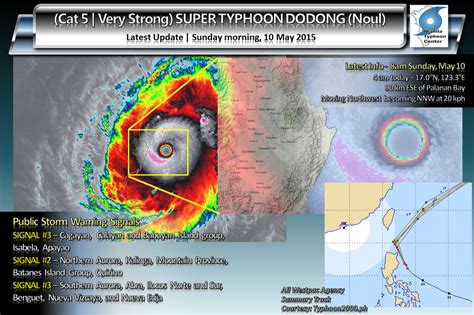 Dodong Typhoon