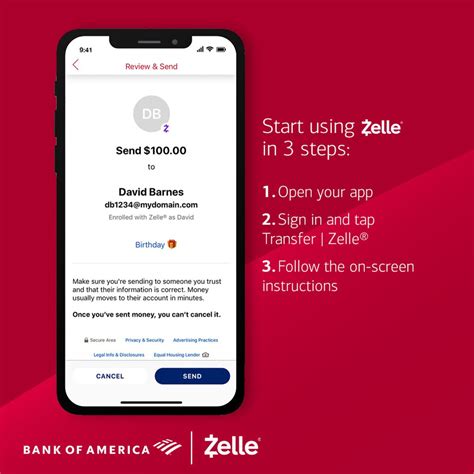 Does 1st Bank Use Zelle