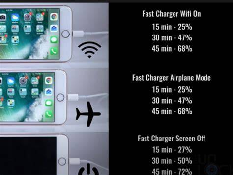 When airplane mode makes a real difference