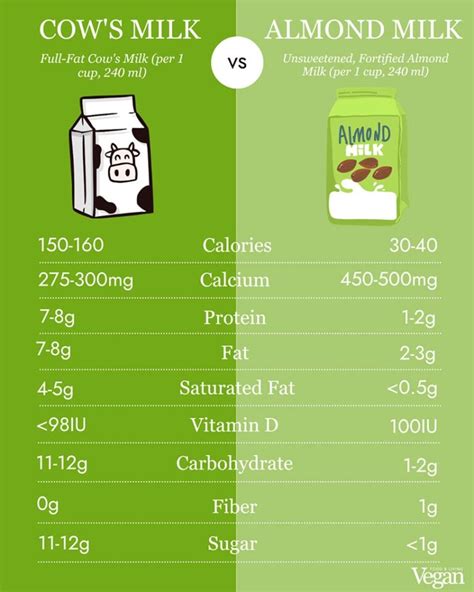 Does Almond Milk Have Calcium In It