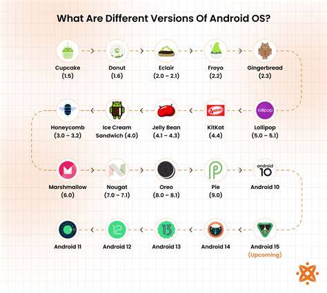 Why Android 10 is not the deciding factor