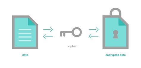 What encryption does and does not protect
