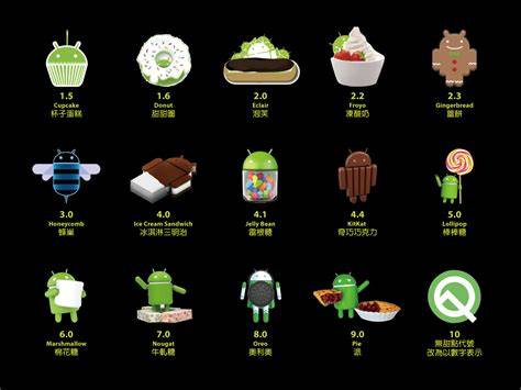 Android Java and Huawei are related but not the same topic