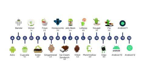 Android version names before and after the change