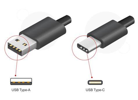 Android vs USB-C they are not the same thing