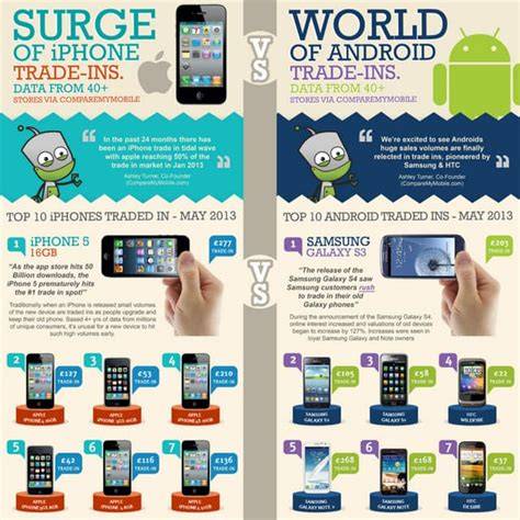 Does Apple Take Android Trade Ins