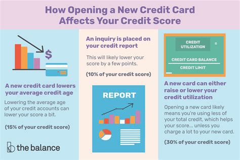 Does Applying For A Credit Card Affect Score