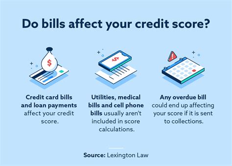 Does Cable Bill Affect Credit Score