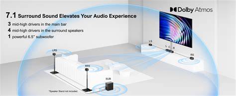 Does Charter Cable Tv Support 7.1 Surround Sound